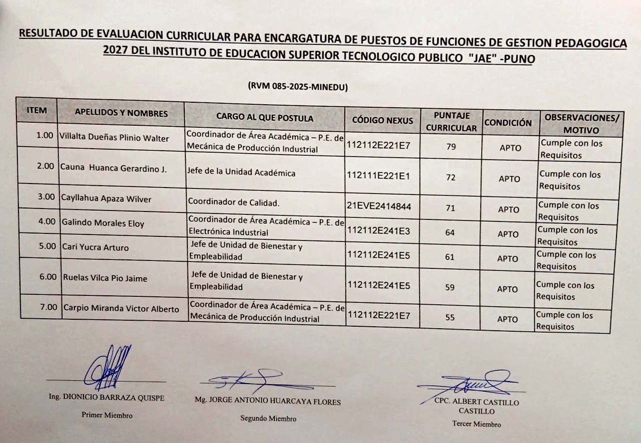 RESULTADO DE EVALUACIÓN CURRICULAR PARA ENCARGATURA DE PUESTOS DE FUNCIONES DE GESTIÓN PEDAGÓGICA 2027 DEL INSTITUTO DE EDUCACIÓN SUPERIOR TECNOLÓGICO PÚBLICO “JAE” – PUNO