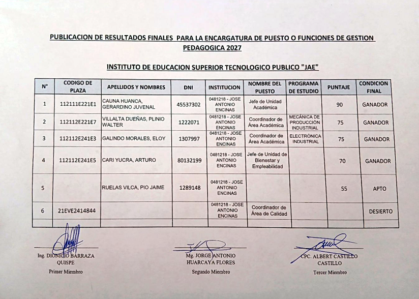 PUBLICACIÓN DE RESULTADOS FINALES PARA ENCARGATURA DE PUESTO O FUNCIONES DE GESTIÓN PEDAGÓGICA 2027